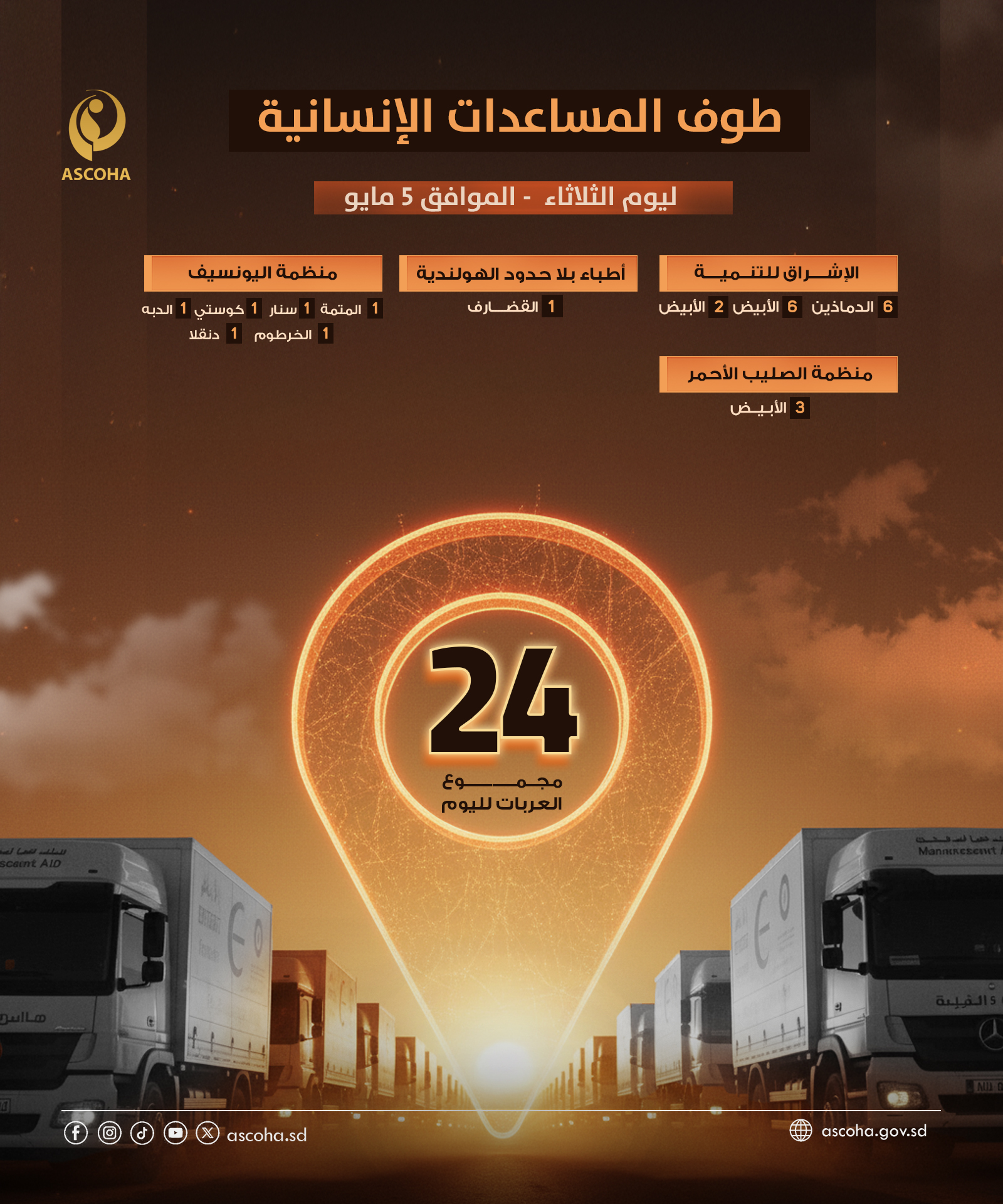 طوف المساعدات الإنسانية ليوم الثلاثاء -  الموافق 5 مايو 2026